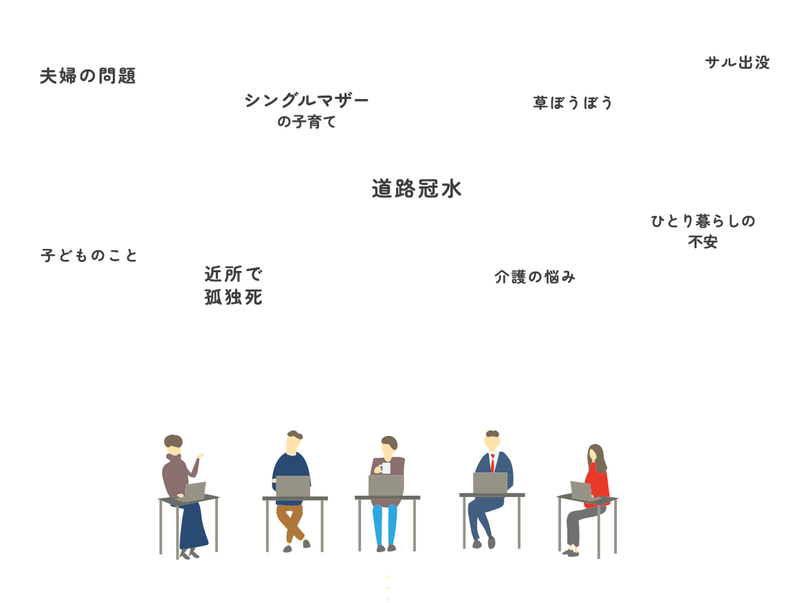 「みんなあるよね、こんな困りごと。」